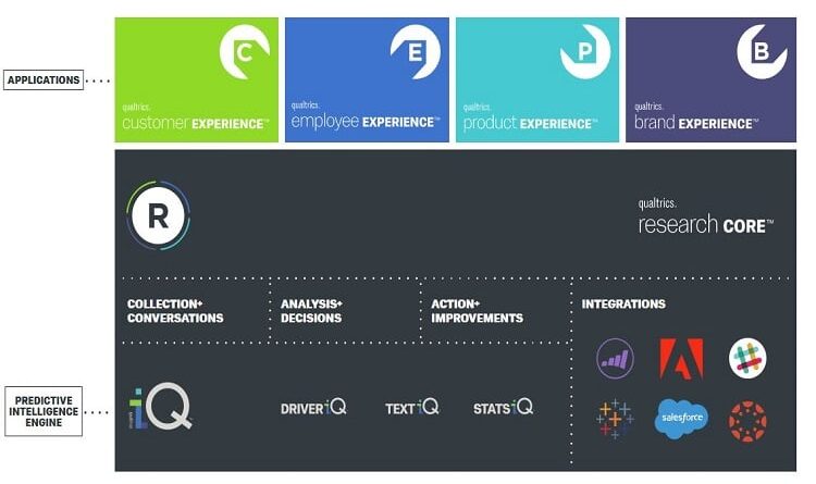 qualtrics xm platform aims for an optimized user experience qualtircs